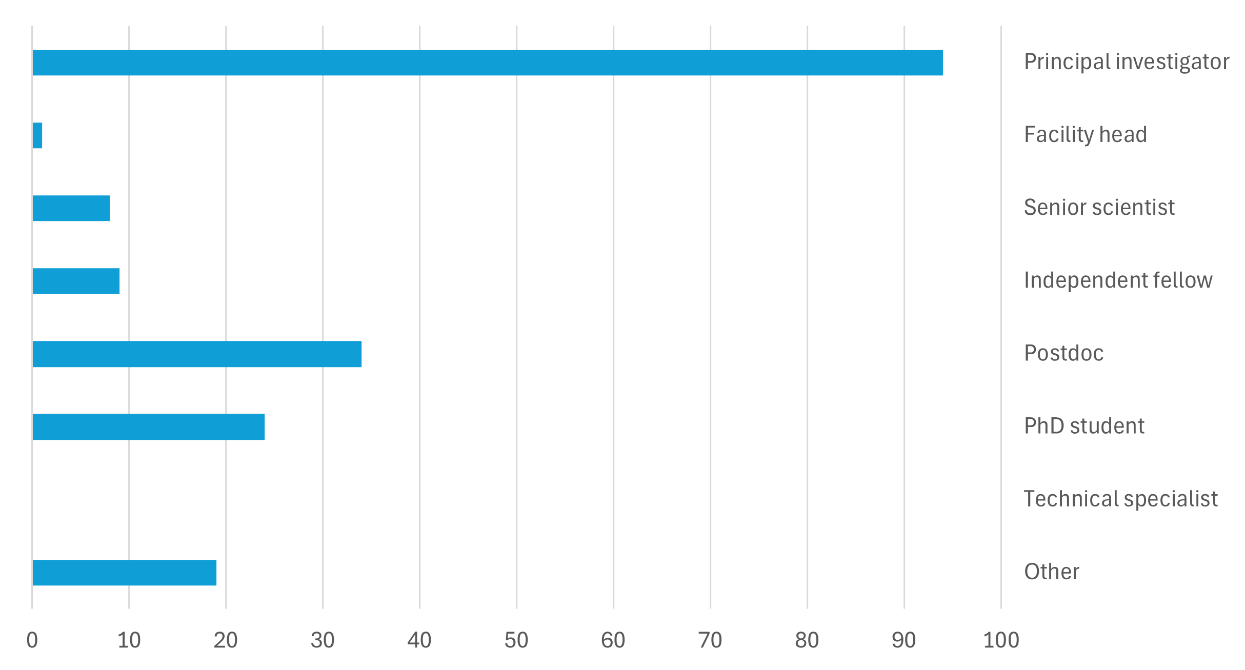 Career Stage - Jan 2026 v3.png
