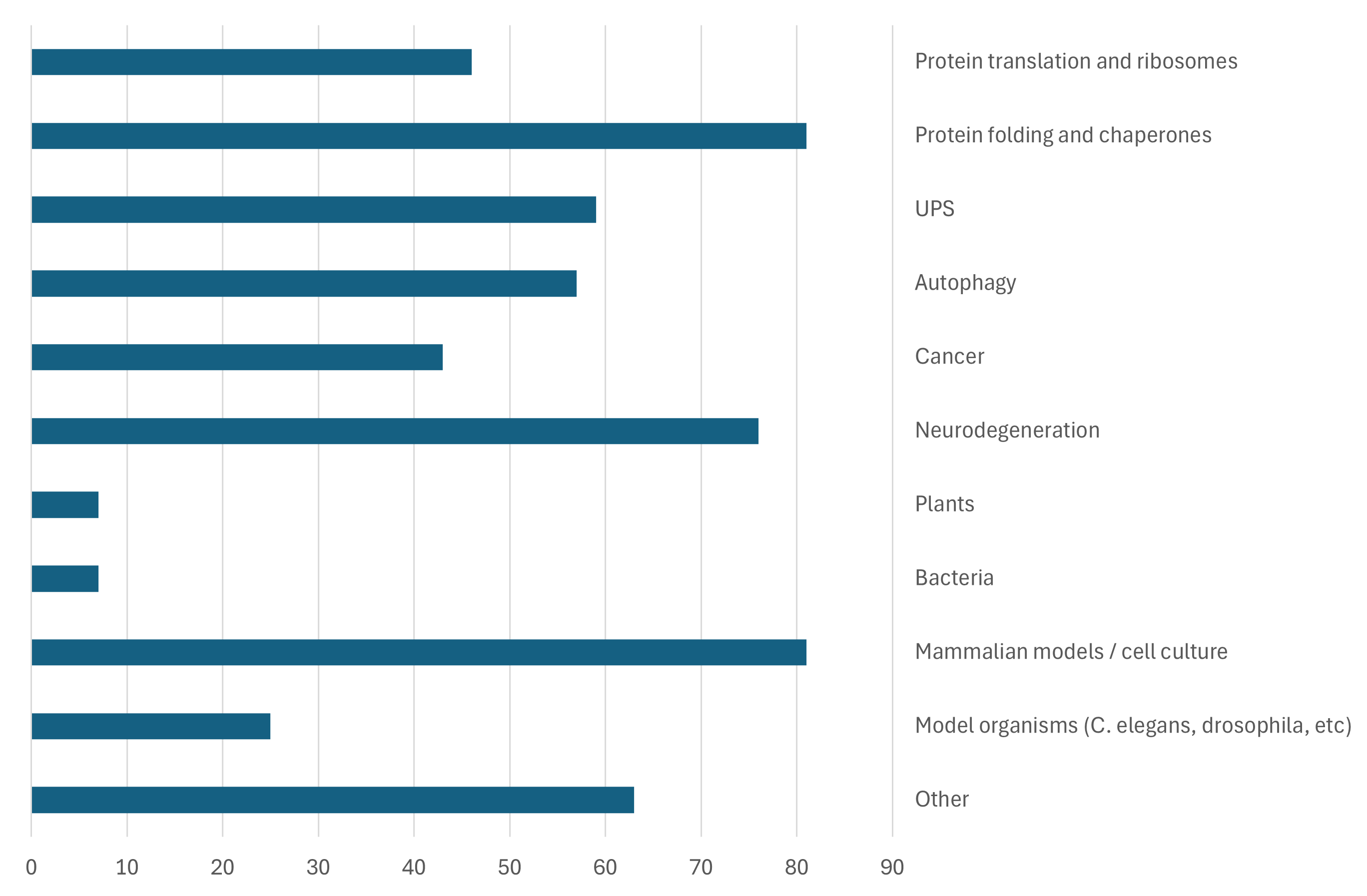 Keywords - Feb 2026.png