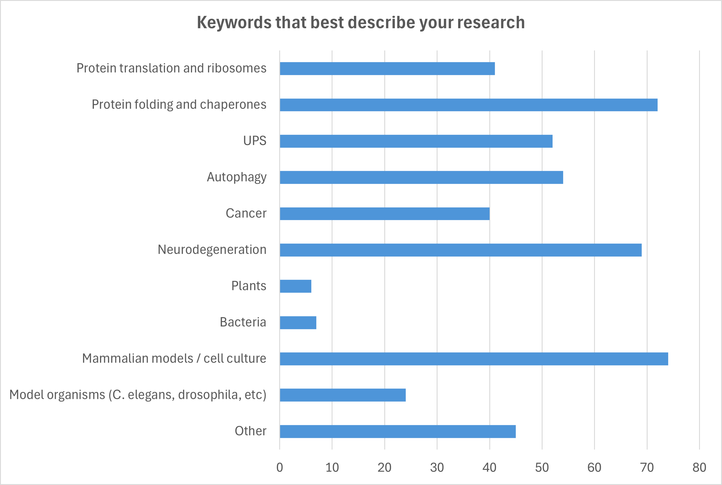Keywords - Nov 2025.png
