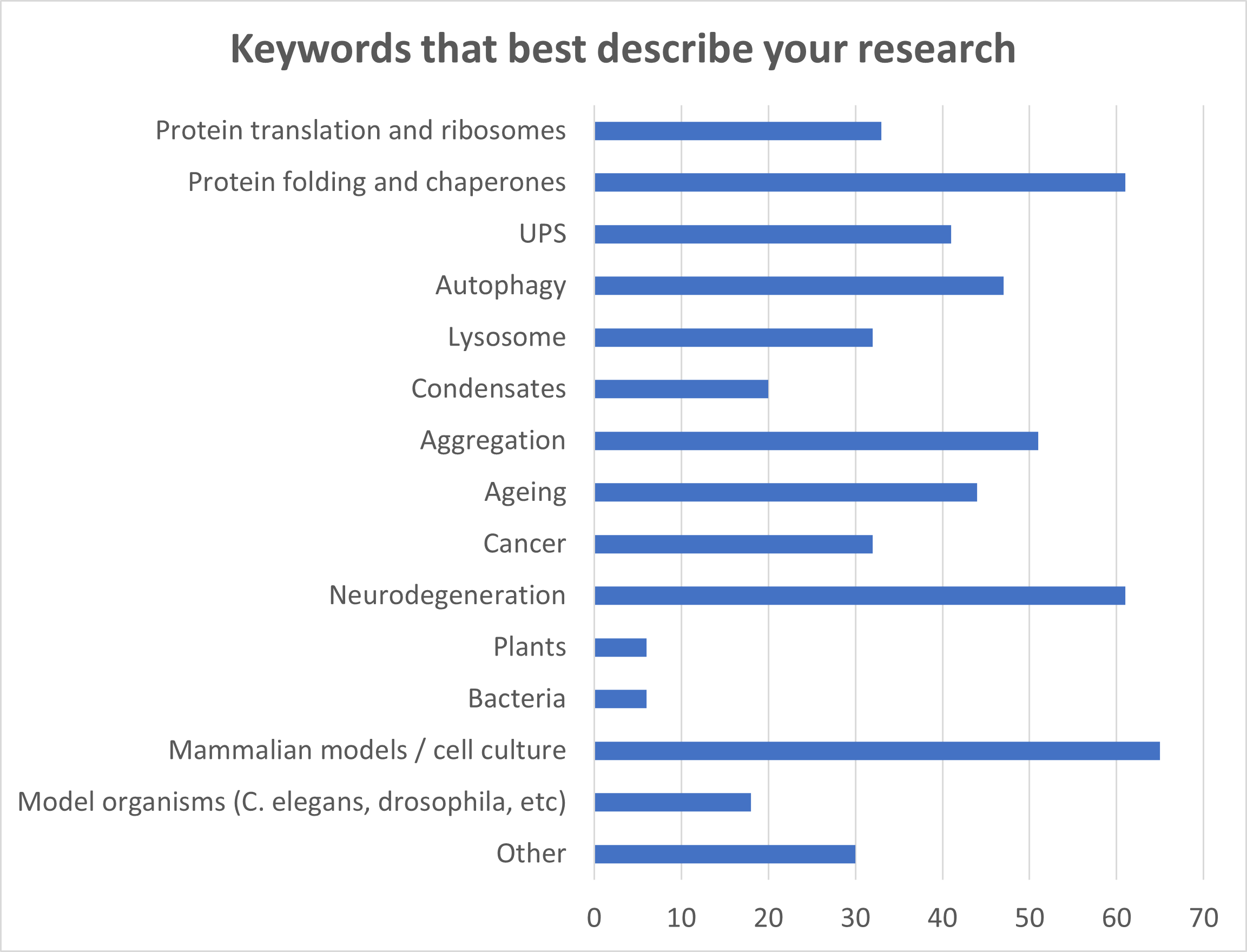 Survey-keywords.png