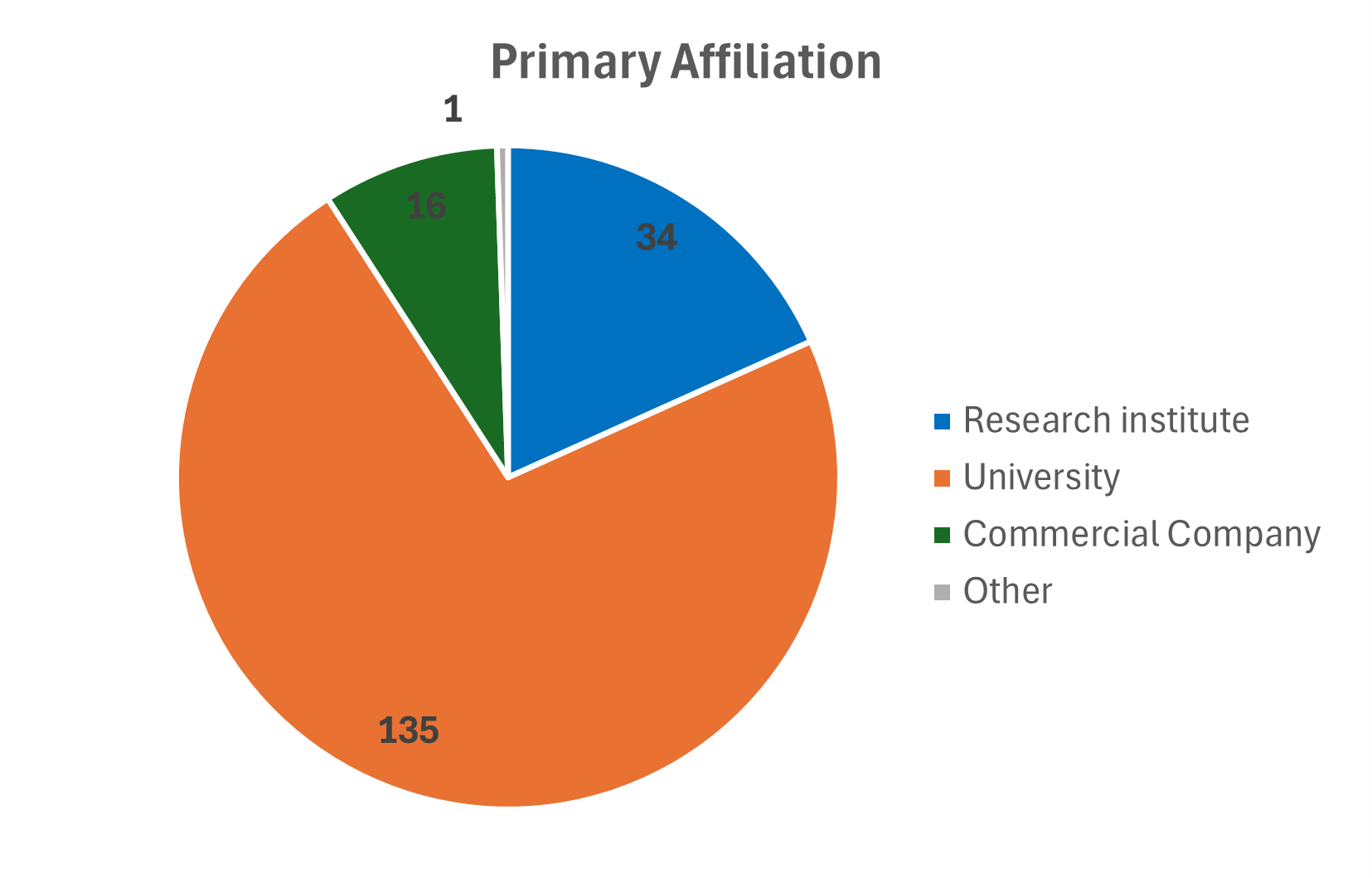 Affiliation -Dec 2025 2.png