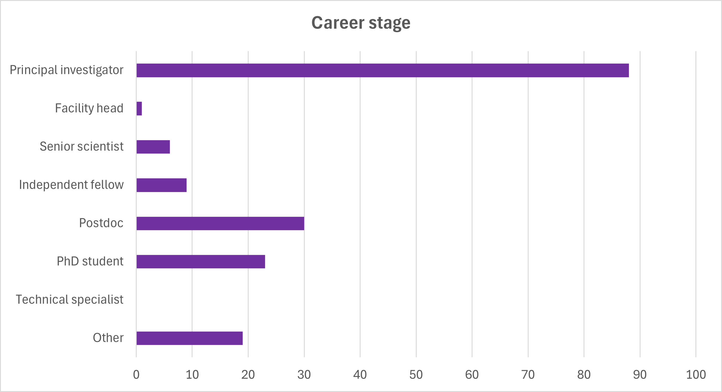 Career Stage Aug 25.png