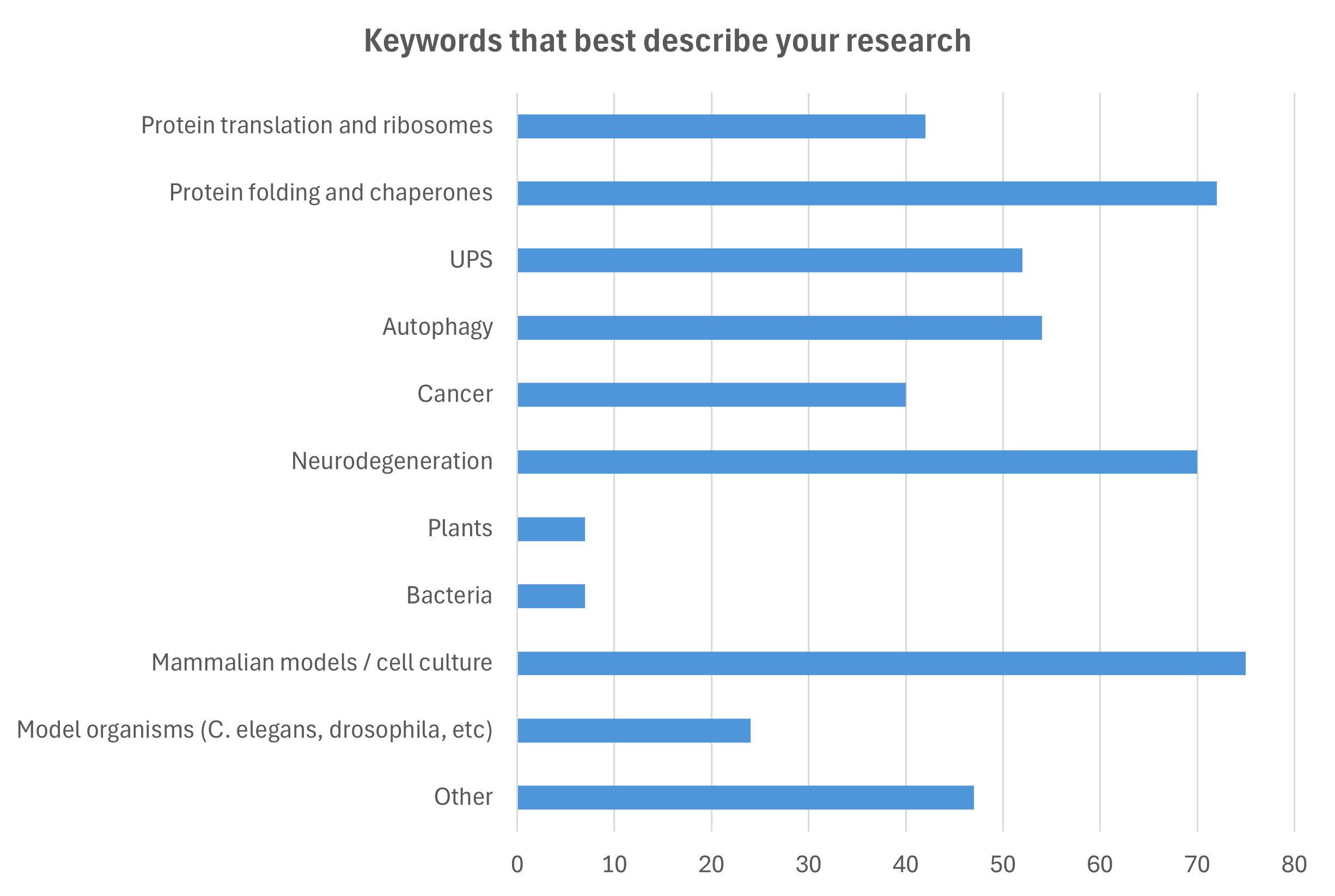 Keywords - Dec 2025 2.png