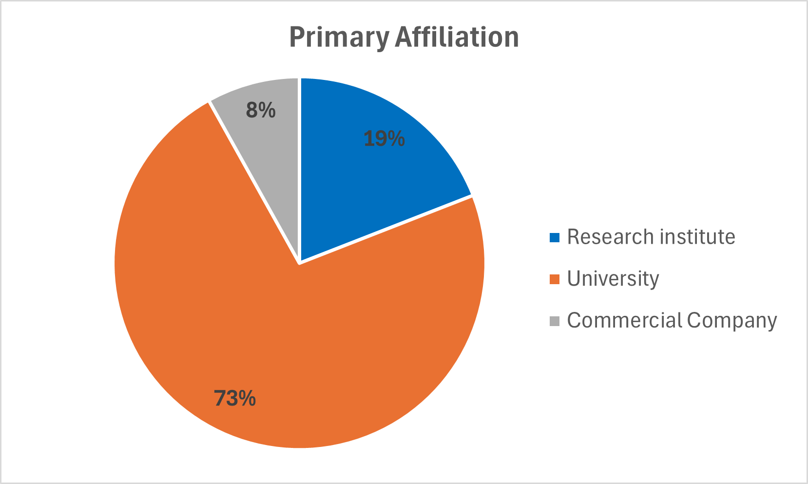 Primary Affiliation.png