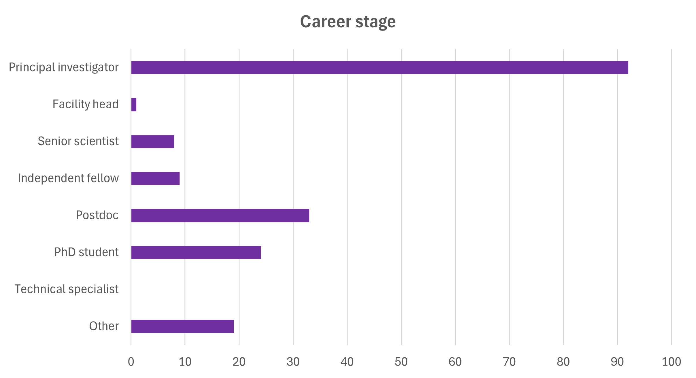 Career stage - Dec 2025 2.png