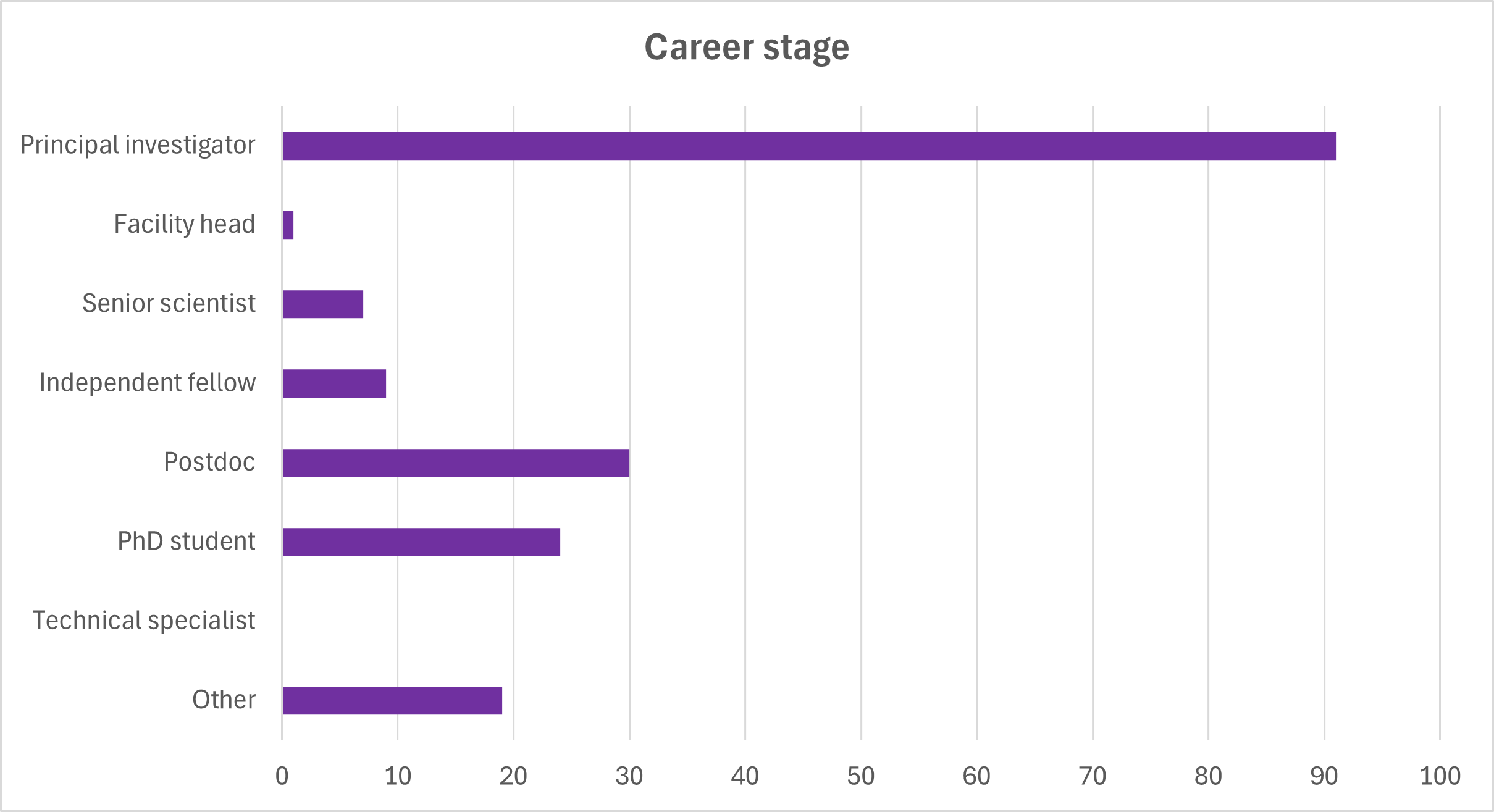 Career Stage - Oct 2025 v2.png