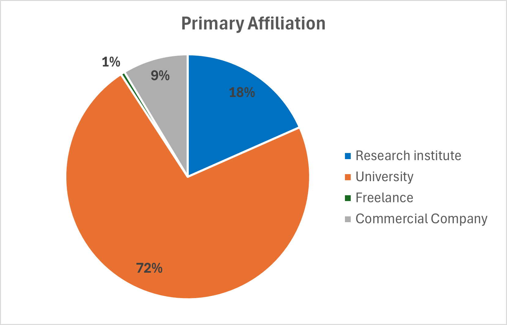 Affiliation -Dec 2025.png