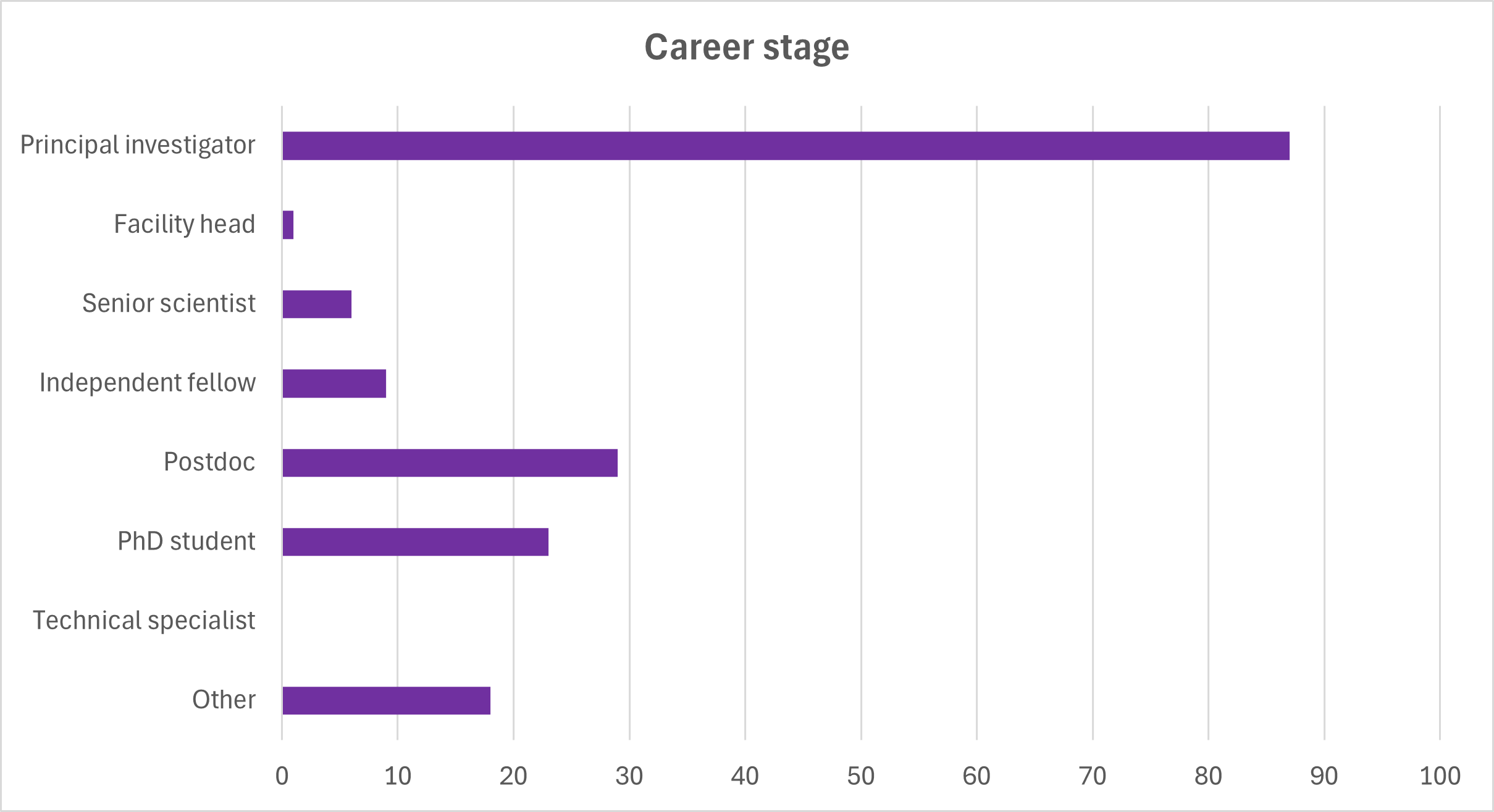 Career Stage.png