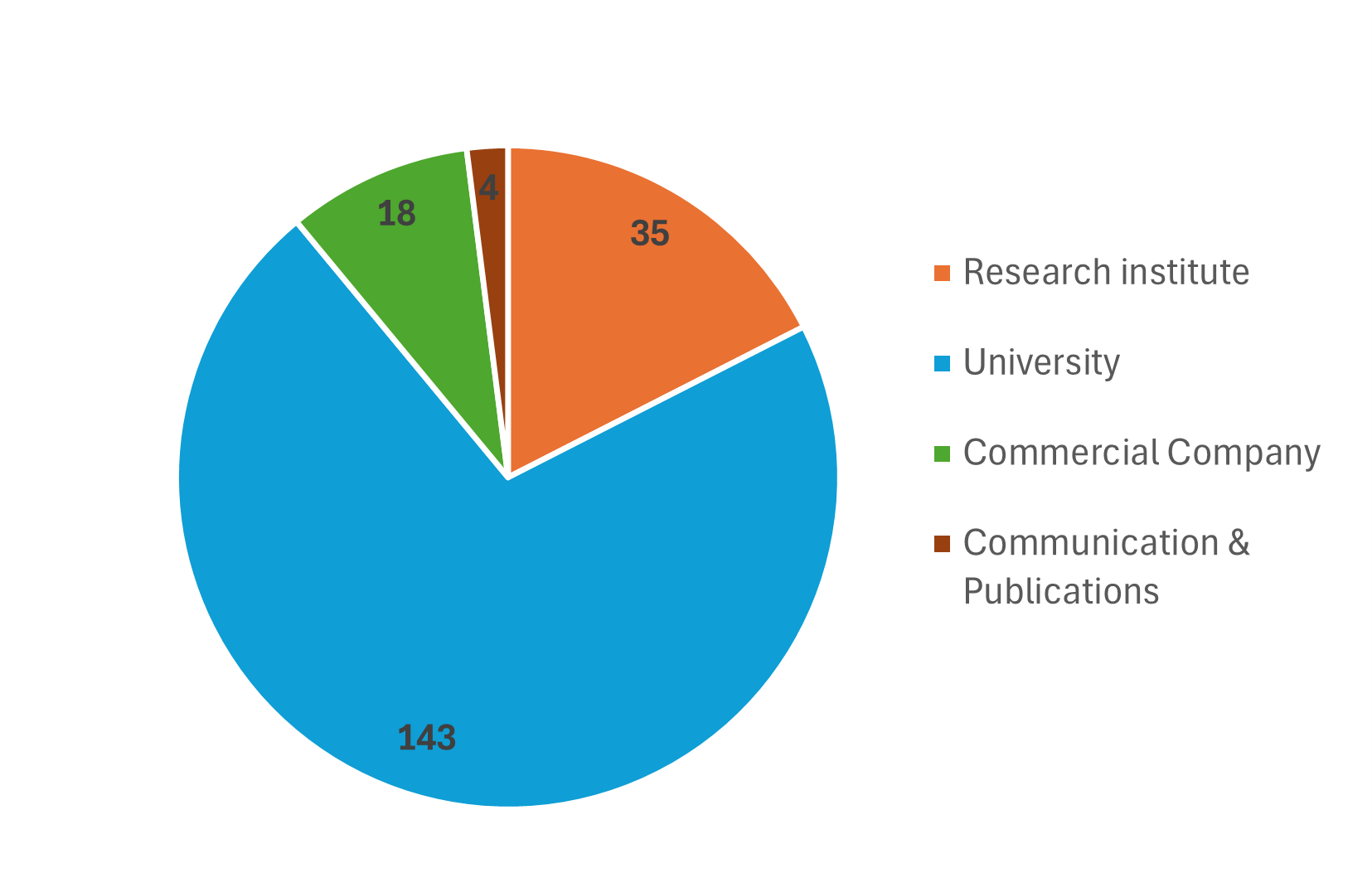 Primary Affliation - Feb 2026.png