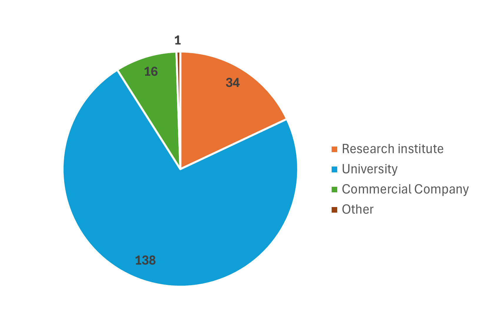 Primary Affiliation - Jan 2026 v2.png