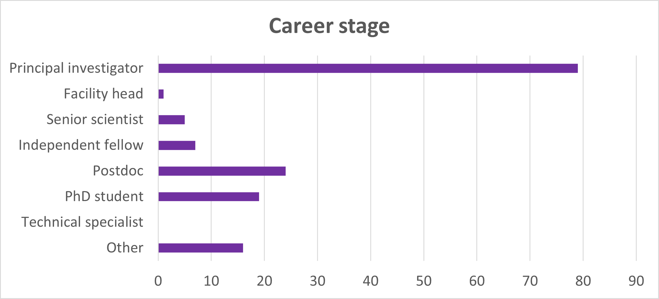 Survey-career-stage.png