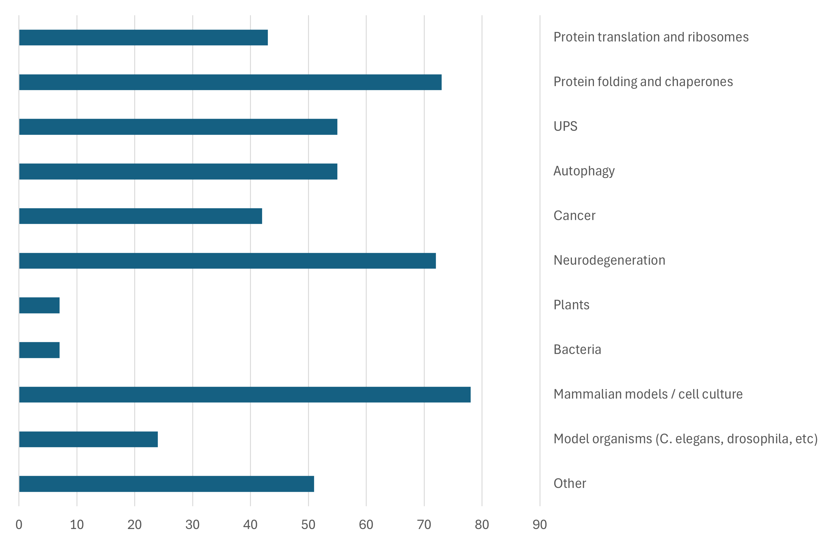 Keywords - Jan 2026 v3.png