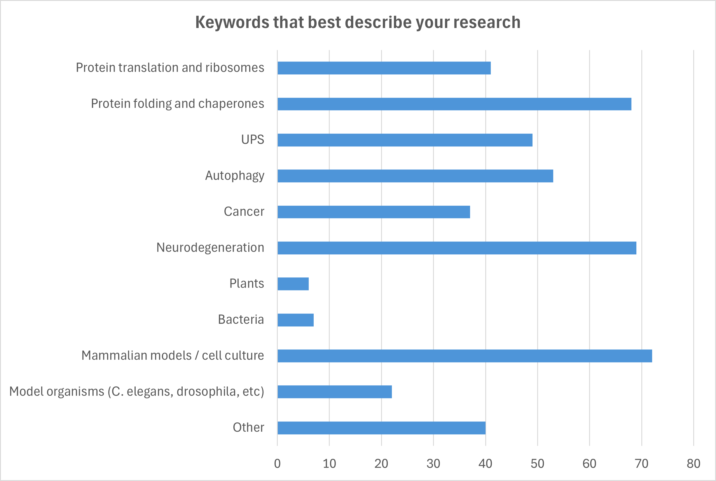 Keywords Aug 25.png