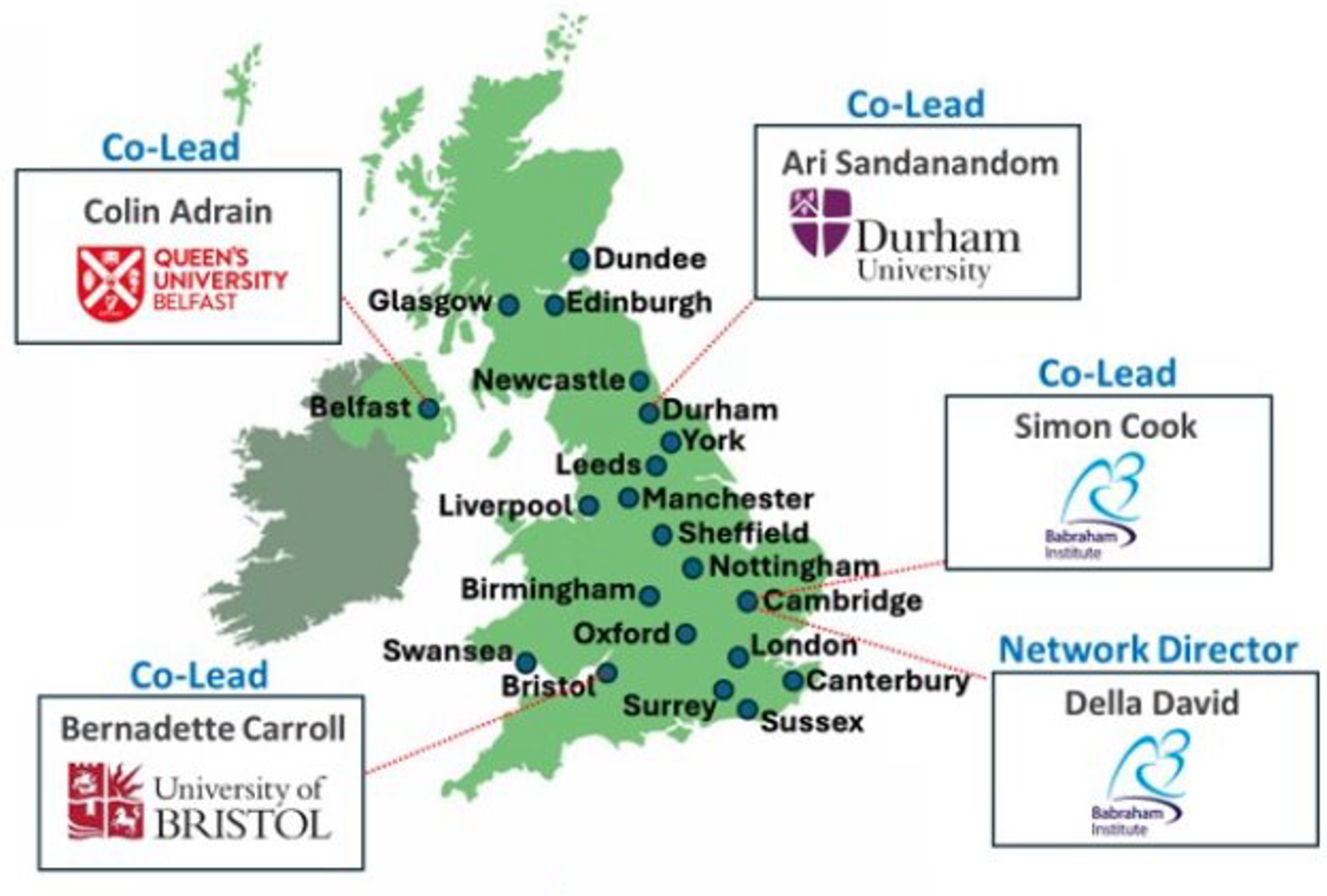 UKProNetCore Management.png