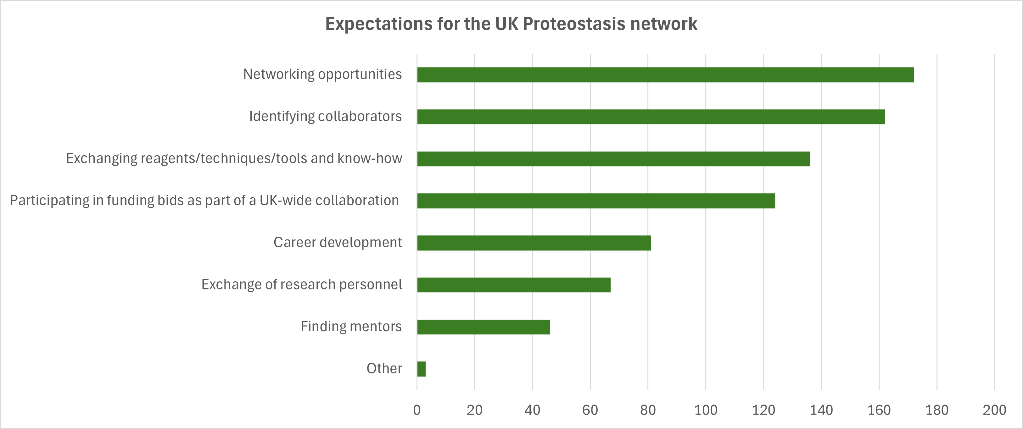 Expectations - Nov 2025.png