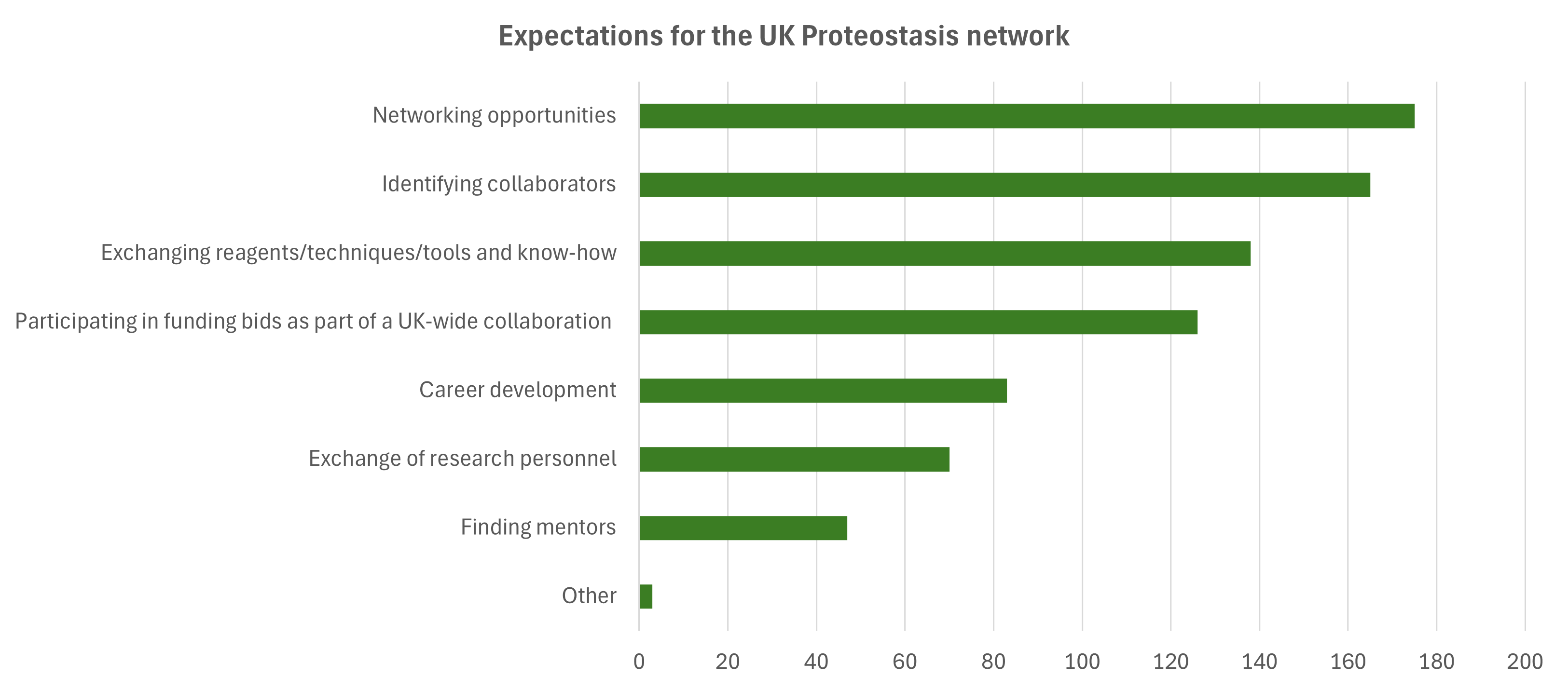 Expectations - Dec 2025 2.png